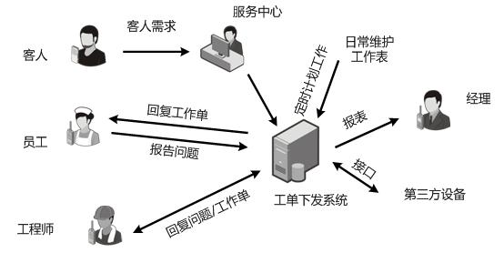 酒店通信调度管理解决方案