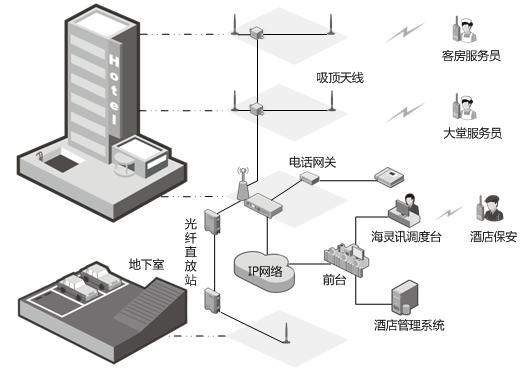 酒店通信调度管理解决方案