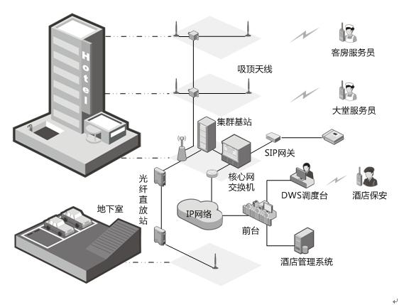 酒店通信调度管理解决方案