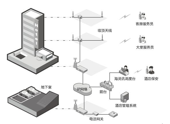 酒店通信调度管理解决方案