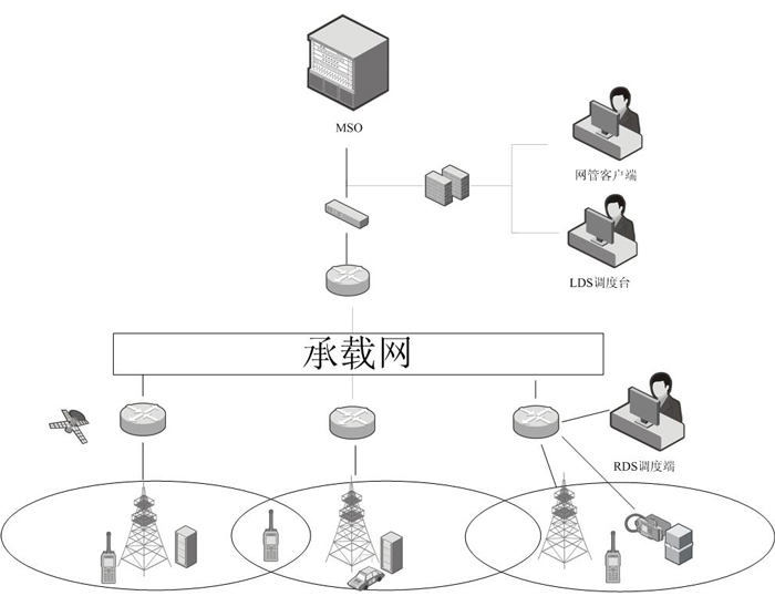 林业解决方案