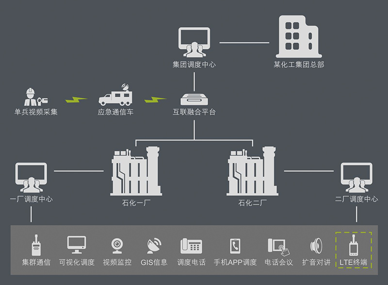 多系统融合应急指挥调度平台