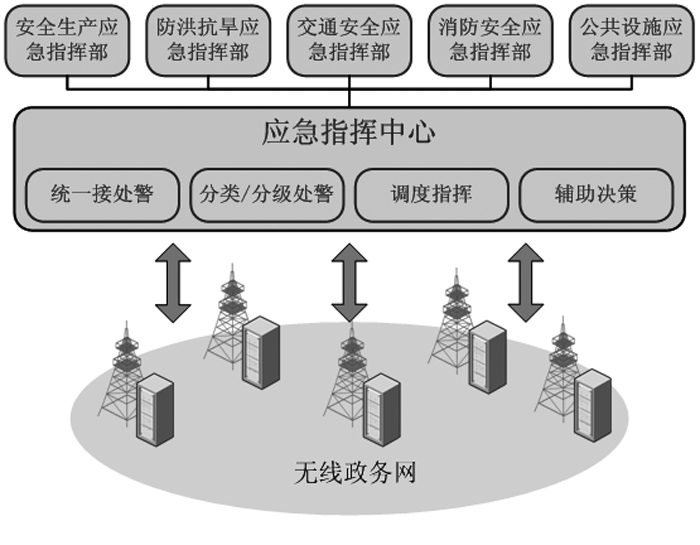 应急通信网(政务共网)解决方案