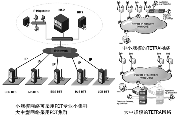 应急通信网(政务共网)解决方案