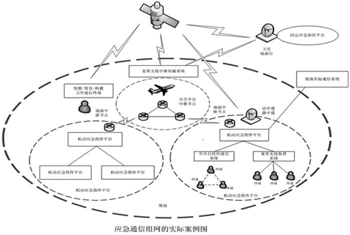 城市应急解决方案