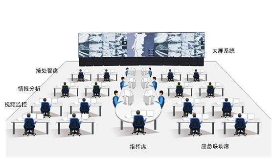 固定应急指挥中心解决方案