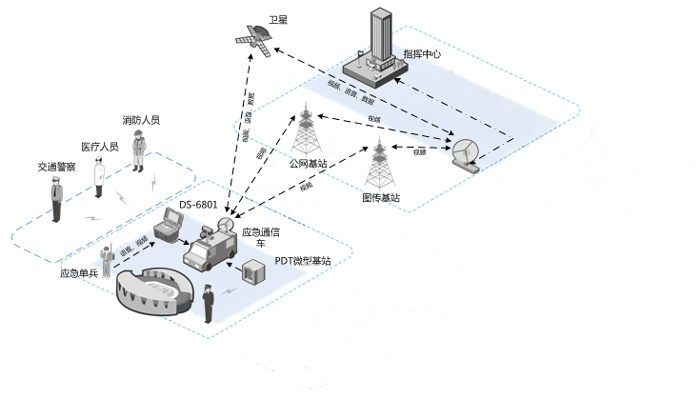 大型赛事通信安保解决方案