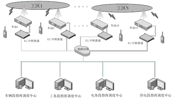 铁路工电防护和列车预警解决方案