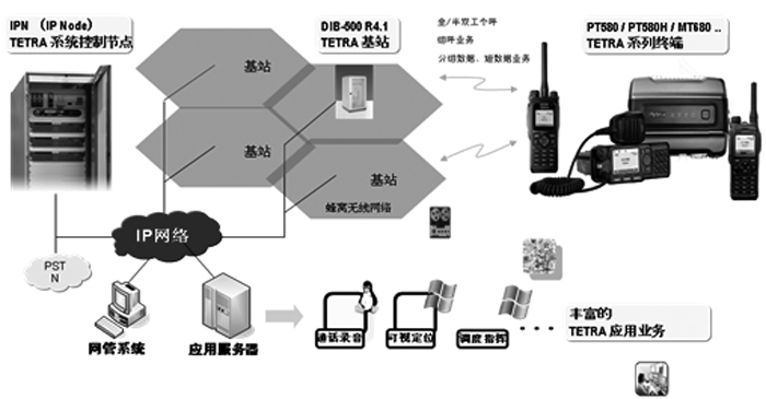 民航航空公司解决方案