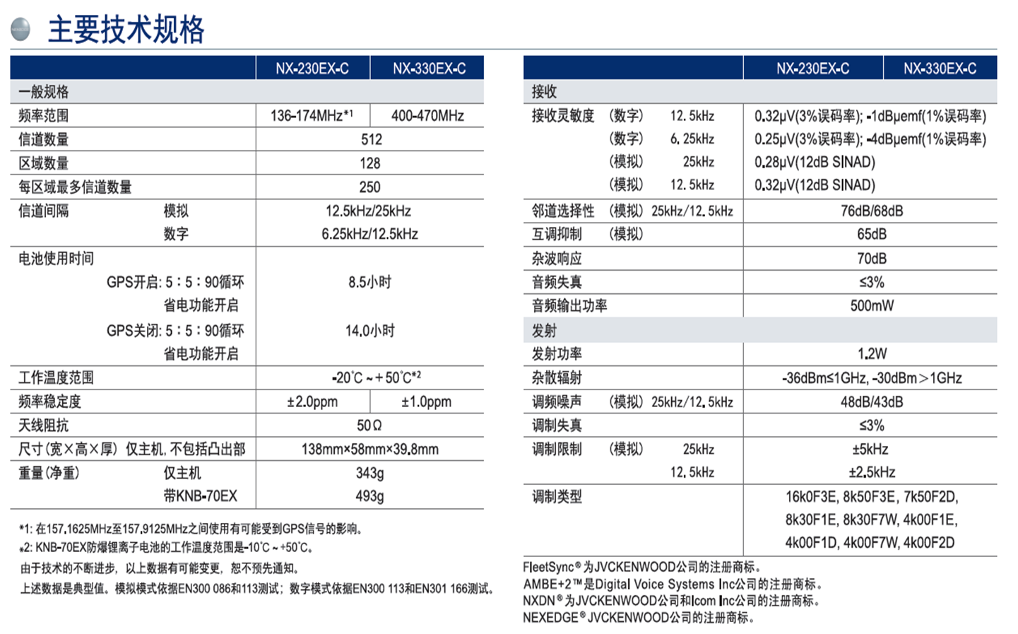 NX230/330-EX高级手持防爆数字对讲机主要技术规格表