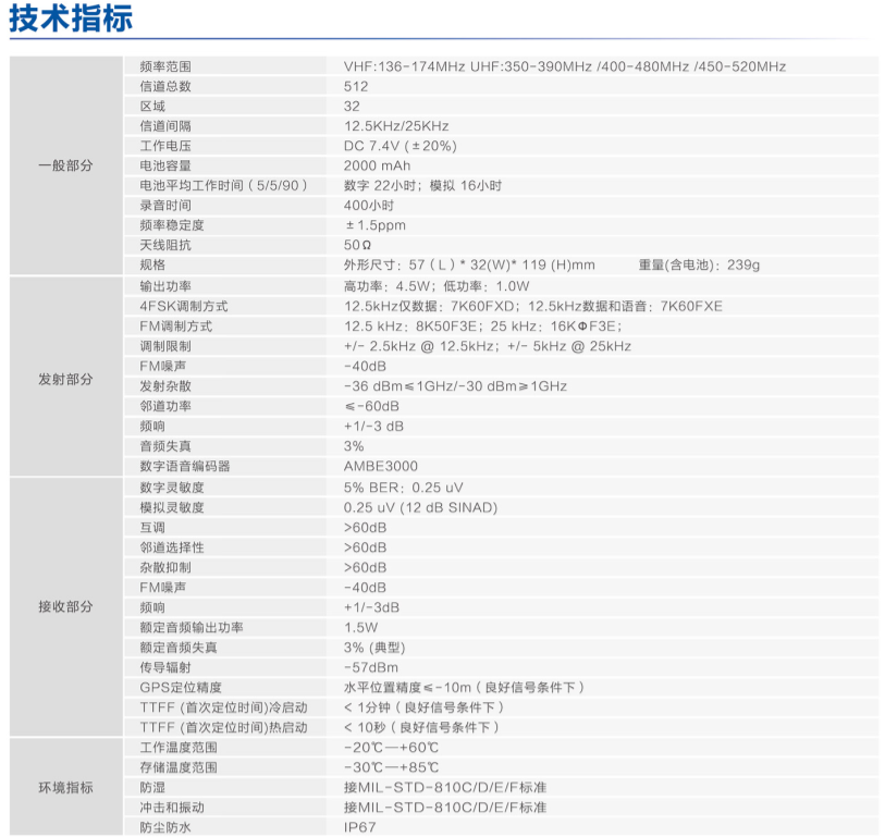 BF-TD511数字对讲机技术指标图