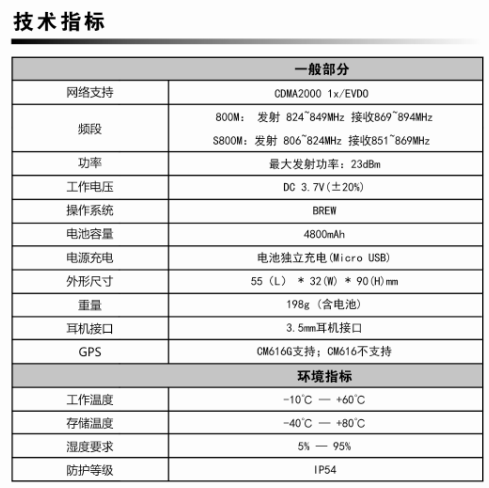 BF-CM616G公网对讲机技术指标表