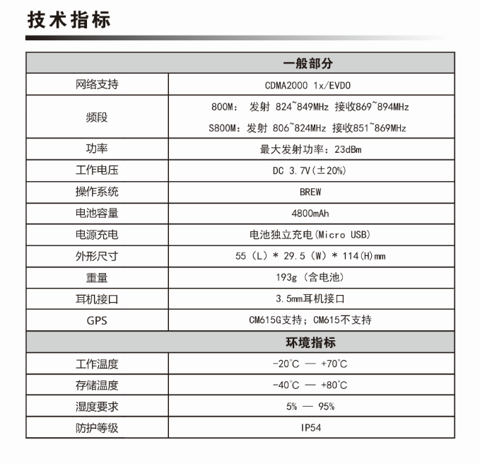 公网对讲机BF-CM615G技术指标表