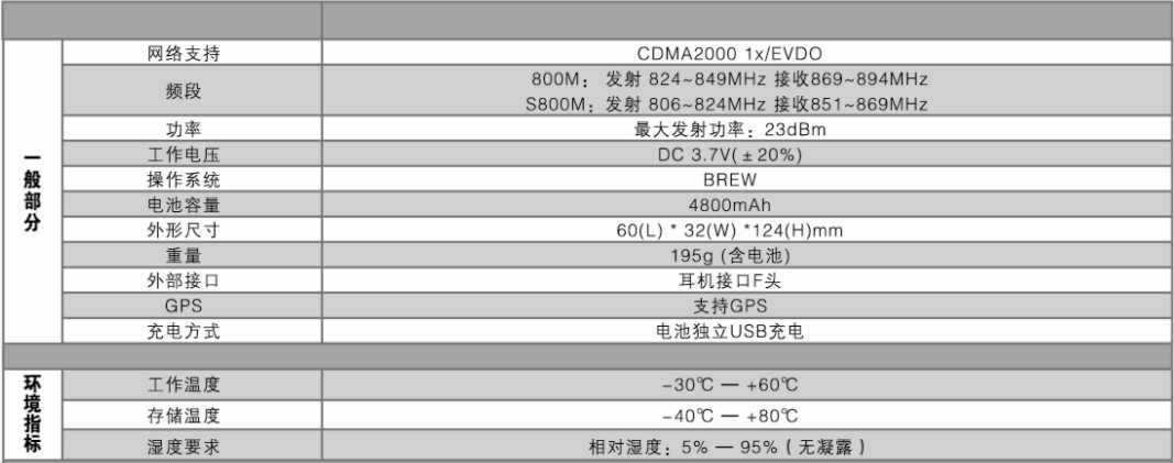 BF-CM388公网对讲机参数表