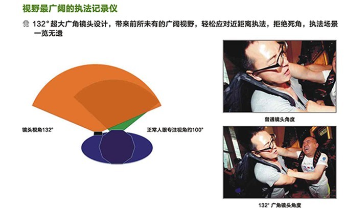 警翼K5执法记录仪